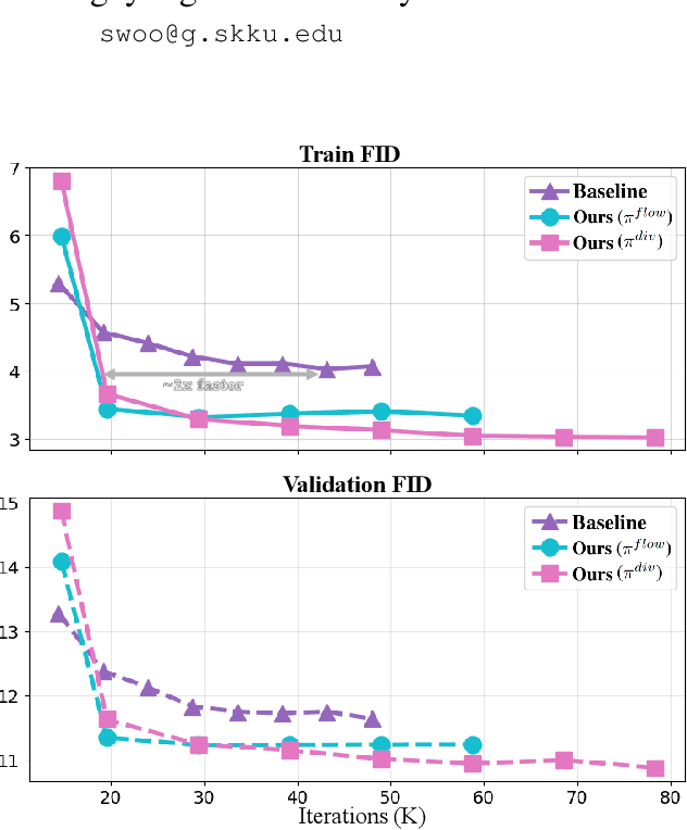 Figure 1 for Fitting Image Diffusion Models on Video Datasets