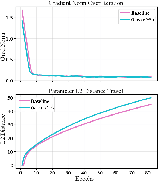 Figure 4 for Fitting Image Diffusion Models on Video Datasets