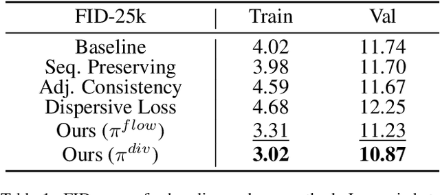 Figure 2 for Fitting Image Diffusion Models on Video Datasets
