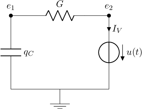 Figure 1 for Data-driven identification of port-Hamiltonian DAE systems by Gaussian processes