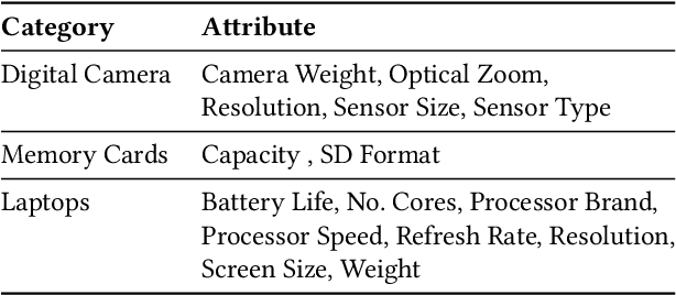 Figure 1 for Product Information Extraction using ChatGPT