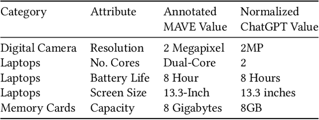 Figure 3 for Product Information Extraction using ChatGPT
