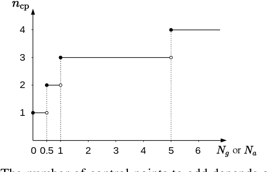 Figure 2 for Coco-LIC: Continuous-Time Tightly-Coupled LiDAR-Inertial-Camera Odometry using Non-Uniform B-spline