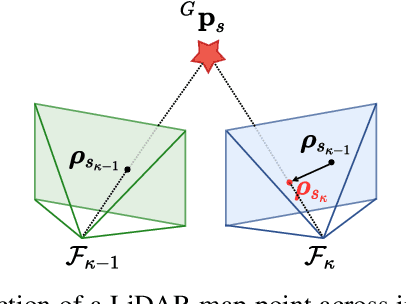 Figure 3 for Coco-LIC: Continuous-Time Tightly-Coupled LiDAR-Inertial-Camera Odometry using Non-Uniform B-spline