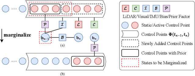 Figure 4 for Coco-LIC: Continuous-Time Tightly-Coupled LiDAR-Inertial-Camera Odometry using Non-Uniform B-spline