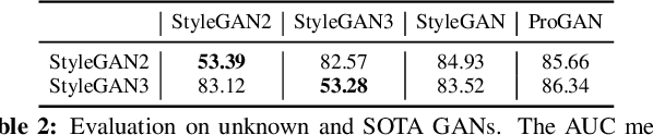 Figure 4 for What can Discriminator do? Towards Box-free Ownership Verification of Generative Adversarial Network