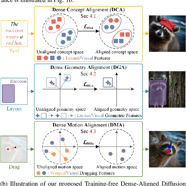 Figure 1 for Training-free Dense-Aligned Diffusion Guidance for Modular Conditional Image Synthesis