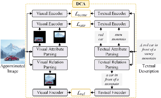 Figure 2 for Training-free Dense-Aligned Diffusion Guidance for Modular Conditional Image Synthesis