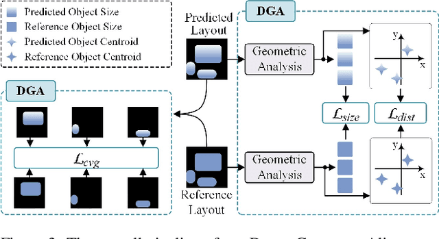 Figure 3 for Training-free Dense-Aligned Diffusion Guidance for Modular Conditional Image Synthesis