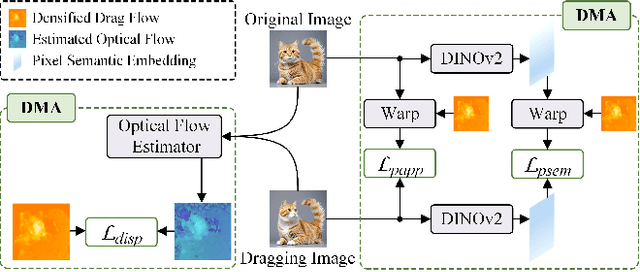 Figure 4 for Training-free Dense-Aligned Diffusion Guidance for Modular Conditional Image Synthesis
