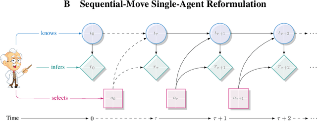 Figure 2 for Optimally Solving Simultaneous-Move Dec-POMDPs: The Sequential Central Planning Approach