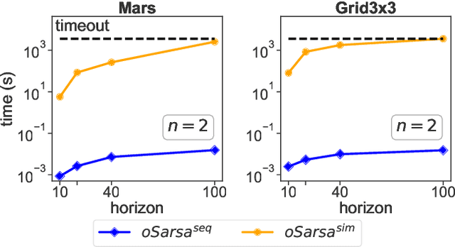 Figure 4 for Optimally Solving Simultaneous-Move Dec-POMDPs: The Sequential Central Planning Approach