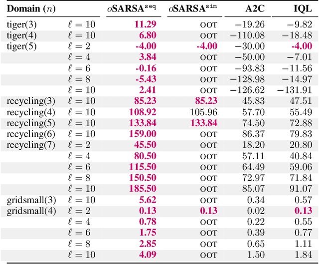 Figure 3 for Optimally Solving Simultaneous-Move Dec-POMDPs: The Sequential Central Planning Approach