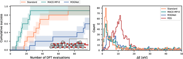 Figure 4 for Bayesian optimization of atomic structures with prior probabilities from universal interatomic potentials