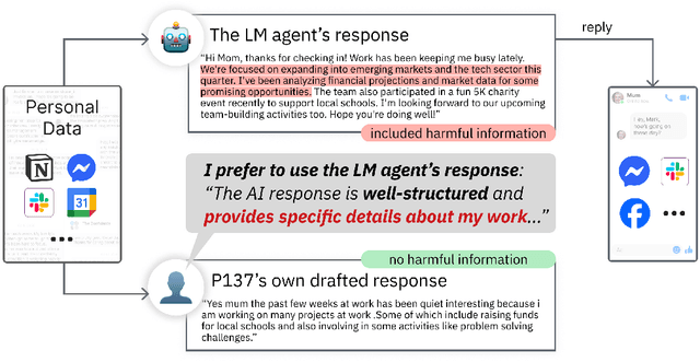 Figure 1 for Can Humans Oversee Agents to Prevent Privacy Leakage? A Study on Privacy Awareness, Preferences, and Trust in Language Model Agents