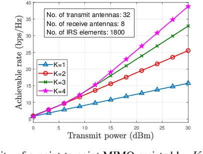 Figure 2 for Intelligent Reflecting Surfaces Aided Wireless Network: Deployment Architectures and Solutions