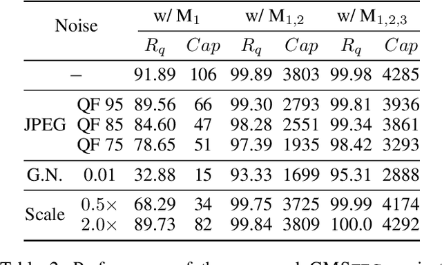 Figure 4 for Provably Secure Robust Image Steganography via Cross-Modal Error Correction