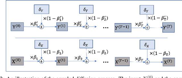 Figure 3 for Generative Time Series Forecasting with Diffusion, Denoise, and Disentanglement