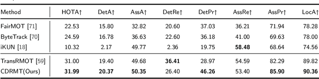 Figure 4 for Cognitive Disentanglement for Referring Multi-Object Tracking