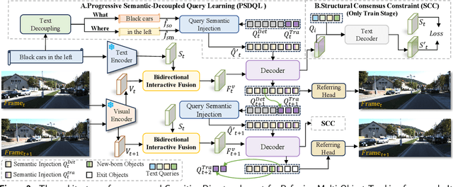 Figure 3 for Cognitive Disentanglement for Referring Multi-Object Tracking