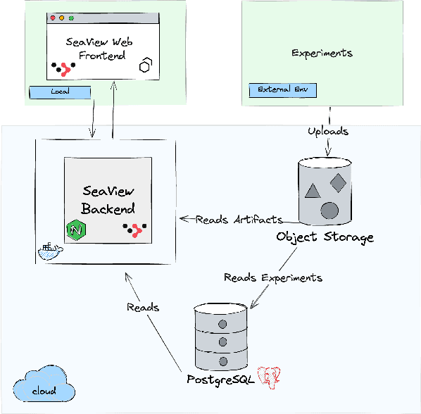 Figure 1 for SeaView: Software Engineering Agent Visual Interface for Enhanced Workflow