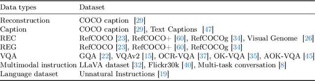 Figure 2 for How Well Can Vision Language Models See Image Details?