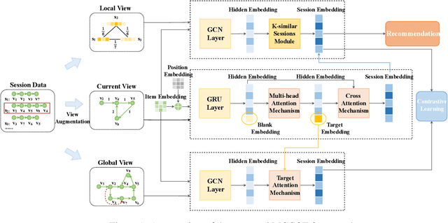 Figure 1 for Multi-Graph Co-Training for Capturing User Intent in Session-based Recommendation
