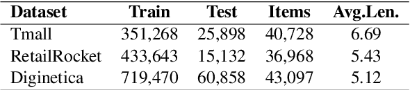 Figure 2 for Multi-Graph Co-Training for Capturing User Intent in Session-based Recommendation