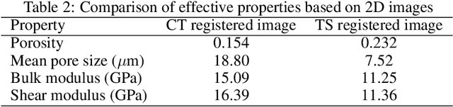 Figure 3 for Image registration of 2D optical thin sections in a 3D porous medium: Application to a Berea sandstone digital rock image