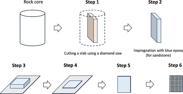 Figure 1 for Image registration of 2D optical thin sections in a 3D porous medium: Application to a Berea sandstone digital rock image