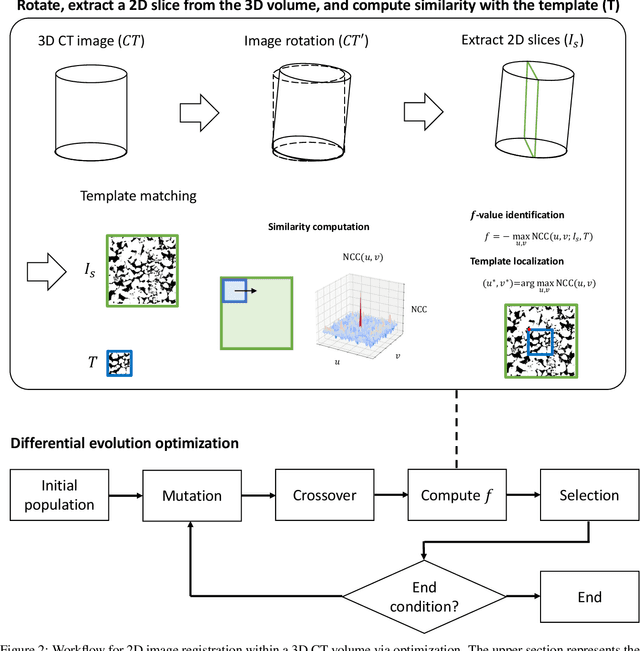 Figure 2 for Image registration of 2D optical thin sections in a 3D porous medium: Application to a Berea sandstone digital rock image