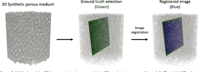 Figure 4 for Image registration of 2D optical thin sections in a 3D porous medium: Application to a Berea sandstone digital rock image