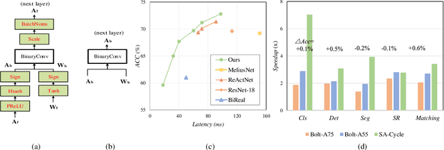 Figure 1 for Binary Neural Networks as a general-propose compute paradigm for on-device computer vision