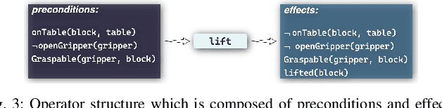 Figure 3 for Hierarchical Reinforcement Learning based on Planning Operators
