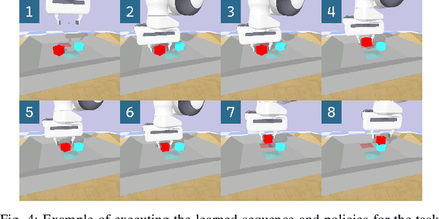 Figure 4 for Hierarchical Reinforcement Learning based on Planning Operators