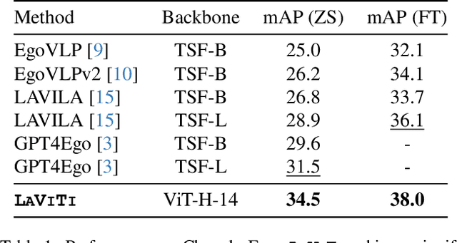 Figure 2 for Contrastive Language Video Time Pre-training