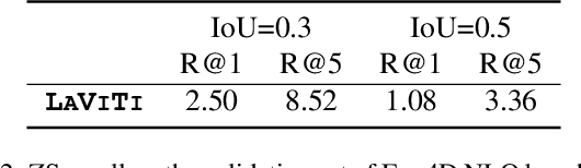 Figure 3 for Contrastive Language Video Time Pre-training