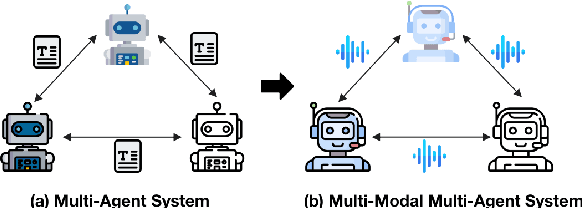 Figure 1 for SpeechAgents: Human-Communication Simulation with Multi-Modal Multi-Agent Systems
