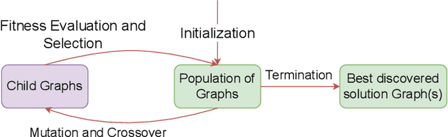 Figure 1 for Tiny Classifier Circuits: Evolving Accelerators for Tabular Data