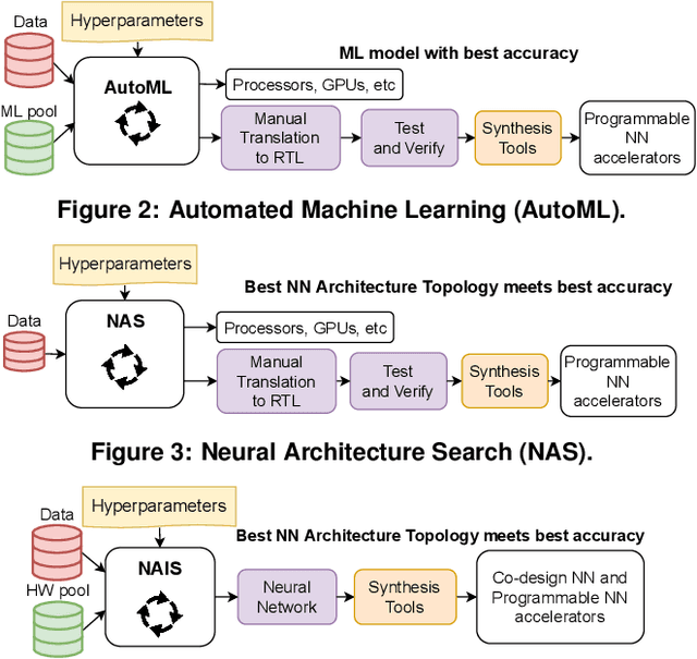 Figure 4 for Tiny Classifier Circuits: Evolving Accelerators for Tabular Data