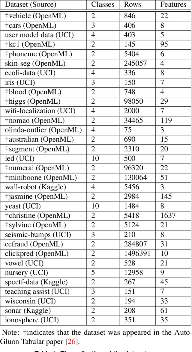 Figure 2 for Tiny Classifier Circuits: Evolving Accelerators for Tabular Data