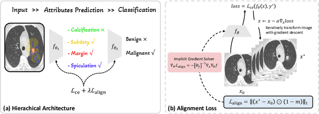 Figure 3 for Exploring Counterfactual Alignment Loss towards Human-centered AI