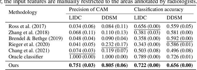Figure 2 for Exploring Counterfactual Alignment Loss towards Human-centered AI