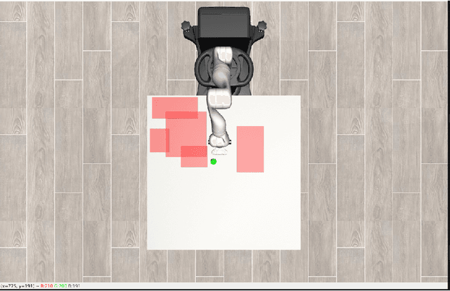Figure 2 for Achieving Safe Control Online through Integration of Harmonic Control Lyapunov-Barrier Functions with Unsafe Object-Centric Action Policies