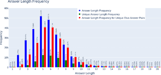 Figure 1 for A Turkish Educational Crossword Puzzle Generator
