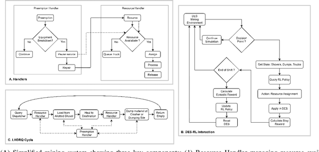 Figure 2 for Mining-Gym: A Configurable RL Benchmarking Environment for Truck Dispatch Scheduling