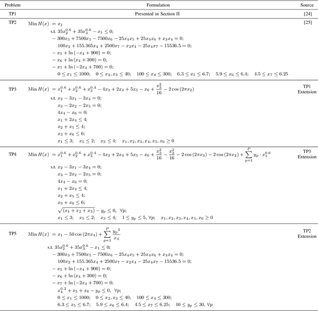 Figure 2 for Decomposition of Difficulties in Complex Optimization Problems Using a Bilevel Approach
