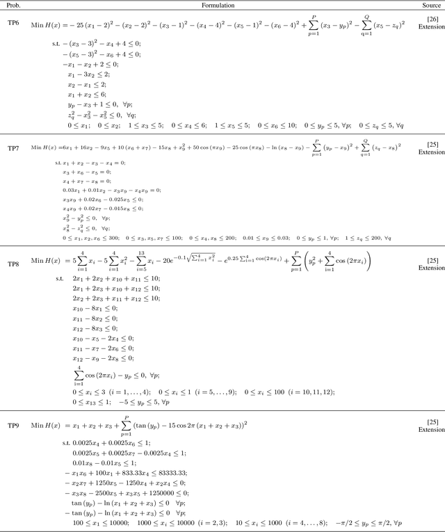 Figure 3 for Decomposition of Difficulties in Complex Optimization Problems Using a Bilevel Approach