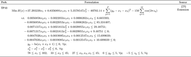 Figure 4 for Decomposition of Difficulties in Complex Optimization Problems Using a Bilevel Approach