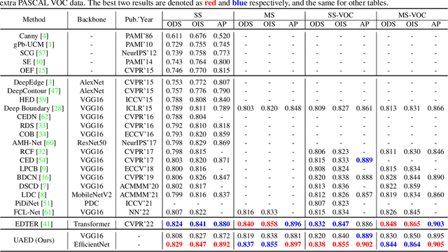 Figure 2 for The Treasure Beneath Multiple Annotations: An Uncertainty-aware Edge Detector